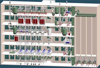 200t wheat flour milling plant with floor design