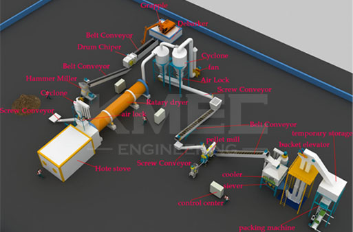 EFB pellet plant