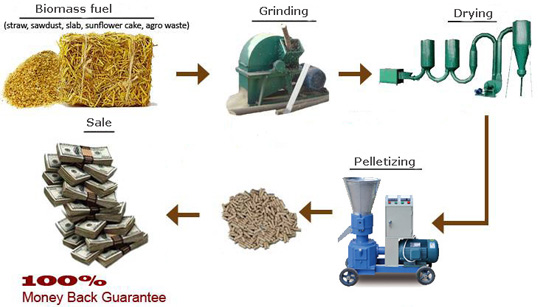 biomass pellet making machine