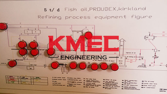 fish oil refinery process figure