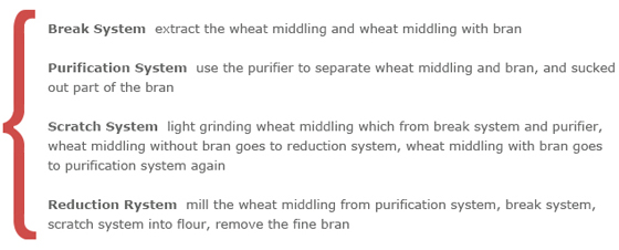 flour milling plant system