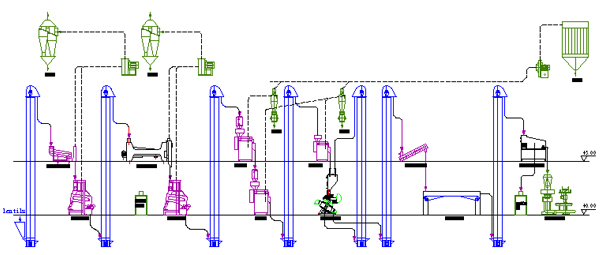 lentil peeling production line