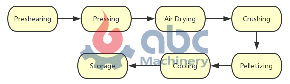 napier grass pellet production process