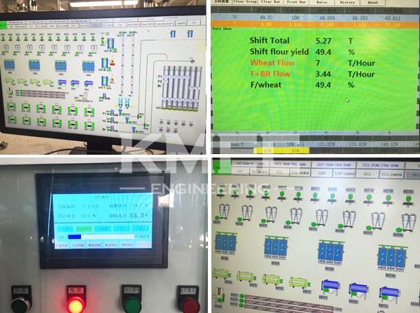 PCL Control System of Flour Milling Plant
