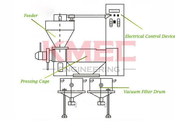 rapeseed oil press machine structure