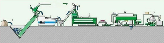 soybean oil extraction line