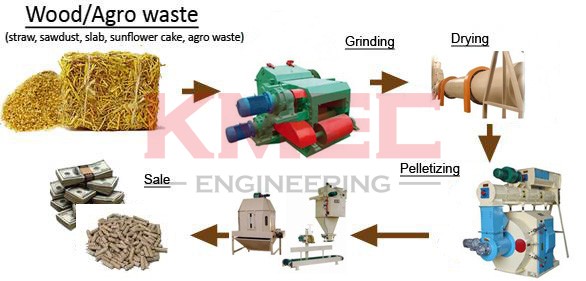 Specialized In Manufacturing Wood Pellet Plant Burn Wood As Fuel specialized-in-manufacturing-wood-pellet-plant-burn-wood-as-fuel